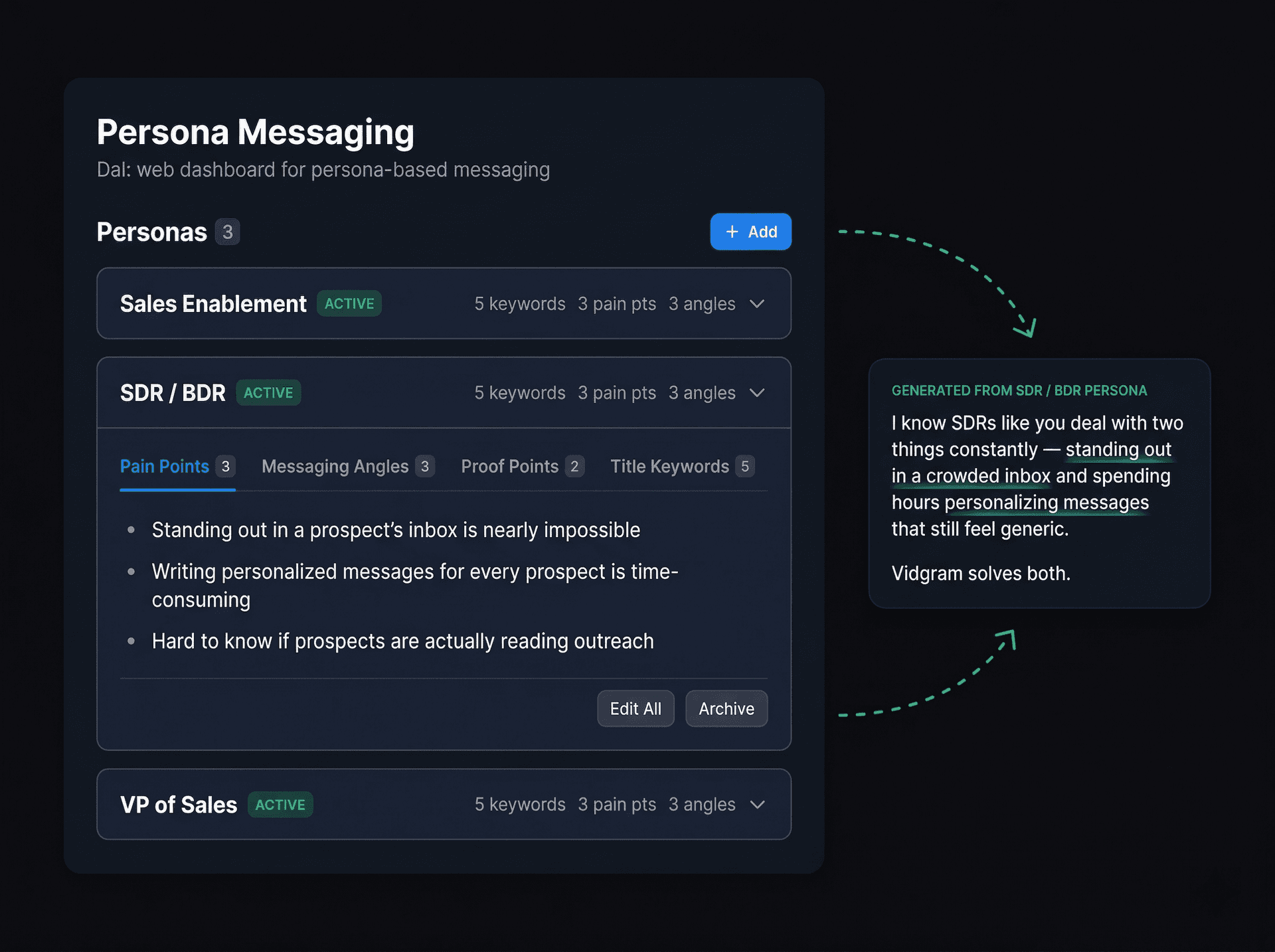 AI scripts reflecting your messaging configuration